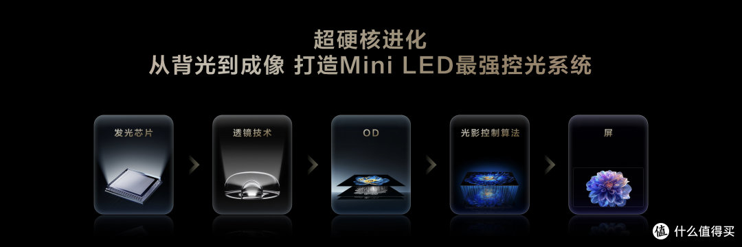2025年高画质电视怎么选？TCL T6L QD-Mini LED电视实测！