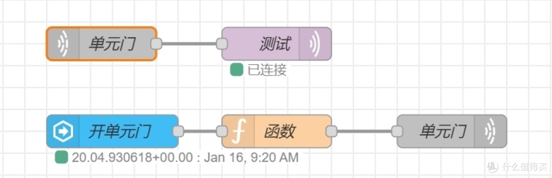物业给的杂牌门禁，成功接入homeassistant，支持小爱音箱控制
