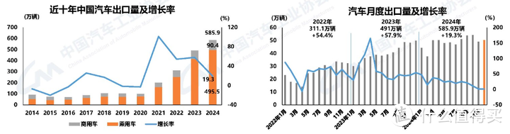 比亚迪出口汽车的增幅高达 71.8%位列国产第一，透露出什么信息？