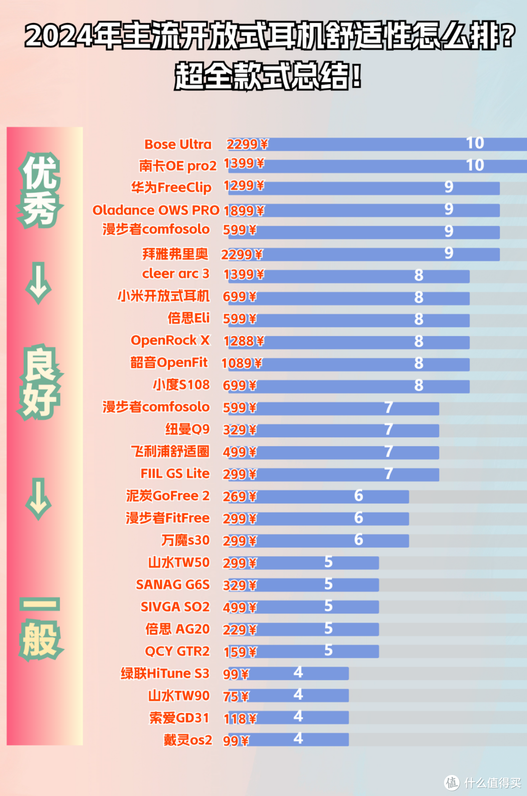 开放式耳机哪个品牌好用？2025值得关注的开放式耳机品牌推荐！