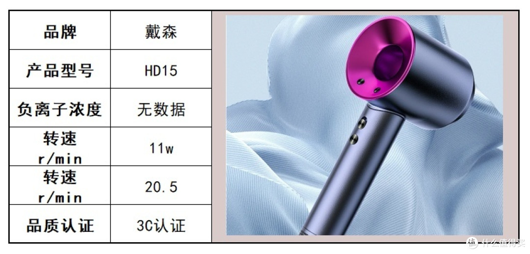 吹风机哪个品牌好适合家用？公认最好用的吹风机五大品牌推荐！