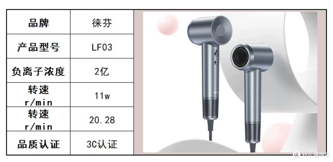 吹风机哪个品牌好适合家用？公认最好用的吹风机五大品牌推荐！