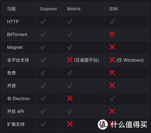 告别XXXX雷！全新一代下载神器来了，超棒，全速下载