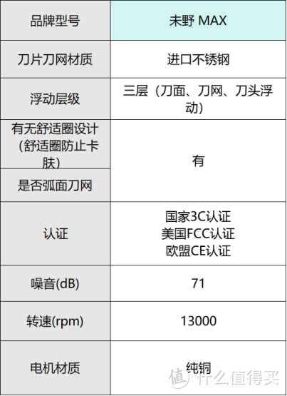 目前最好的剃须刀有哪些？六款实用剃须刀推荐选购指南