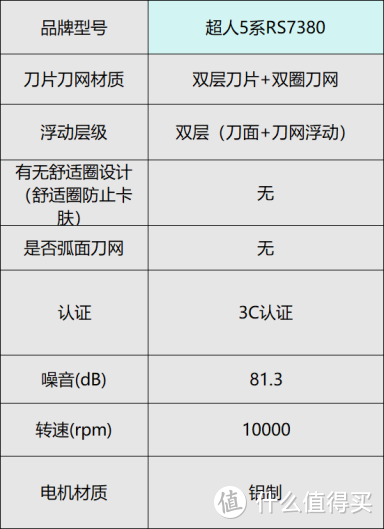 目前最好的剃须刀有哪些？六款实用剃须刀推荐选购指南