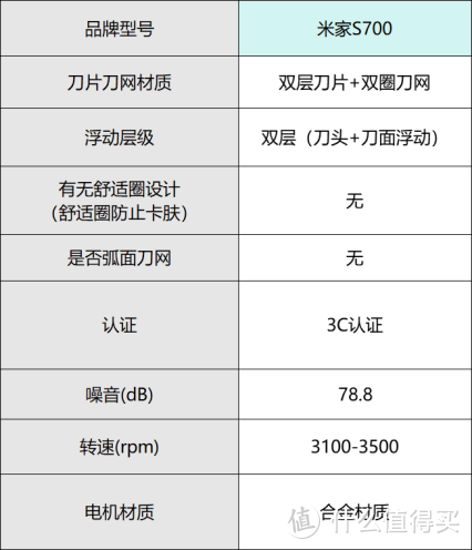 目前最好的剃须刀有哪些？六款实用剃须刀推荐选购指南