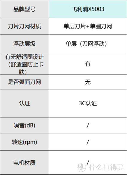 目前最好的剃须刀有哪些？六款实用剃须刀推荐选购指南