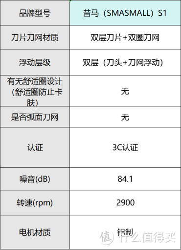 目前最好的剃须刀有哪些？六款实用剃须刀推荐选购指南