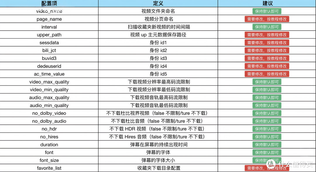 把B站老师搬回家，手把手教你打造家庭教育资源库