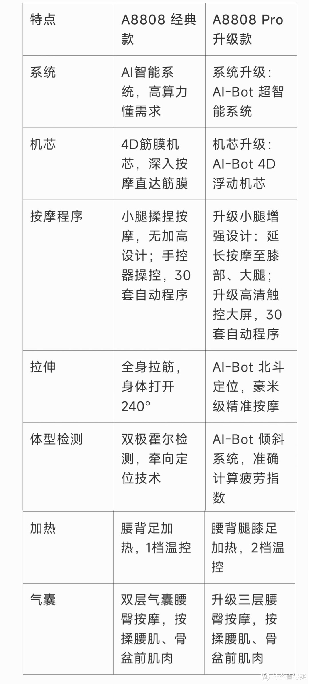 呼叫供应商，按摩椅行业真正源头供应商品牌欧利华按摩椅