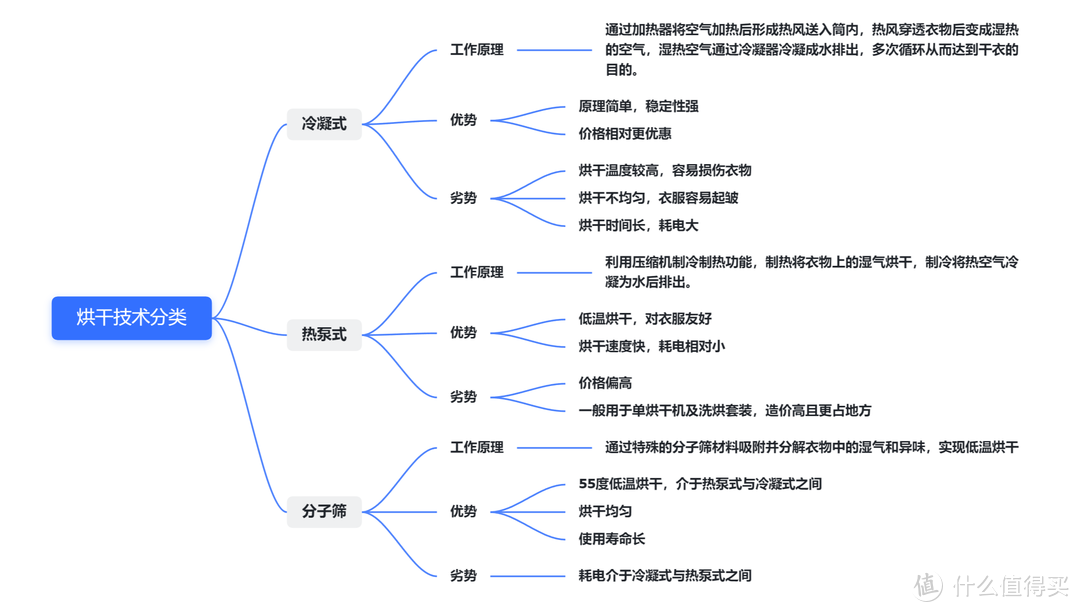 智能生活从“衣”开始：石头洗衣机年货节选购秘籍