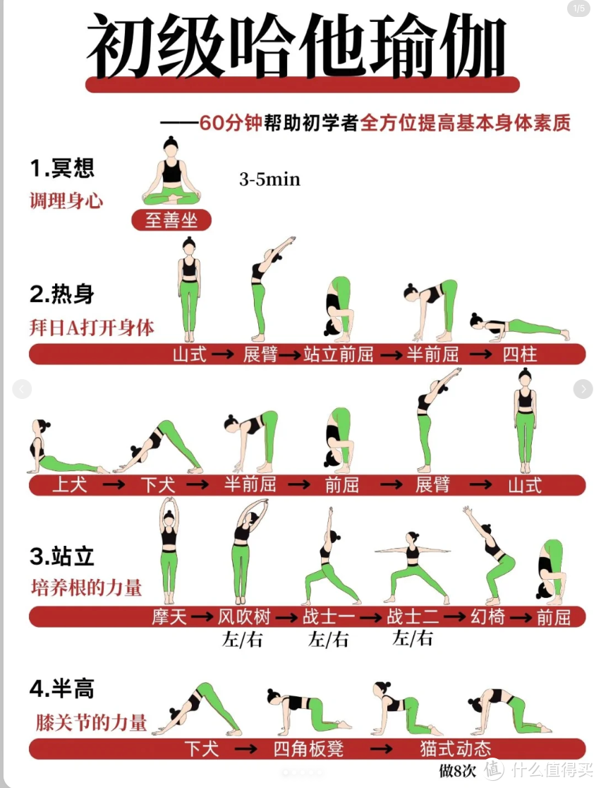 深入了解十大瑜伽流派及其适用人群指南