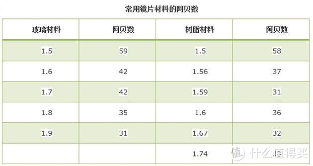 配过眼镜的都知道，里面的门道太深了！关于配眼镜不得不说的事儿