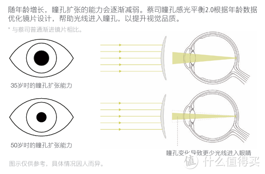 配过眼镜的都知道，里面的门道太深了！关于配眼镜不得不说的事儿