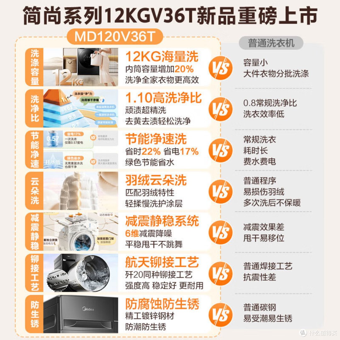 2025可以“闭眼选”的五款洗烘一体机：性价比高，几乎“零差评”