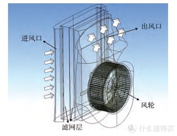 空气净化器哪个牌子好？公认最好的空气净化器品牌分享