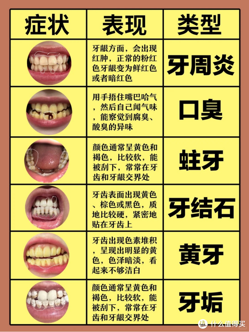 别再傻傻瞎护理了！一招教你告别口腔问题！