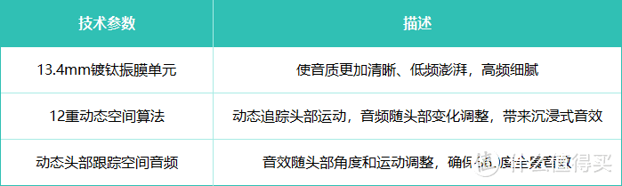 塞那S9S用科技告诉你答案，耳夹耳机究竟值不值？