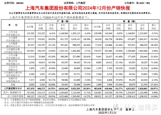 五菱销量大跌背后：面对问题，撤稿先行，忠告难入耳