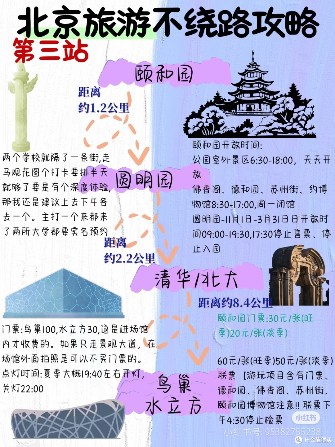 自驾来北京别扯了