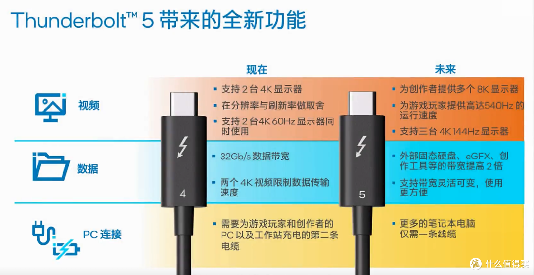 Macmini M4 配件哪家强？外壳/显示/存储/拓展/键盘/线缆一篇搞定