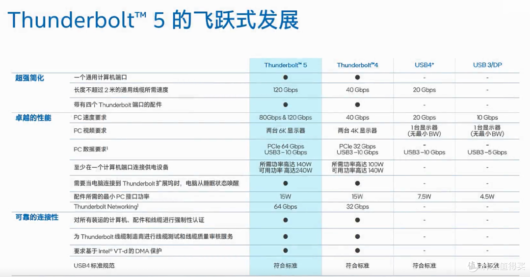 Macmini M4 配件哪家强？外壳/显示/存储/拓展/键盘/线缆一篇搞定