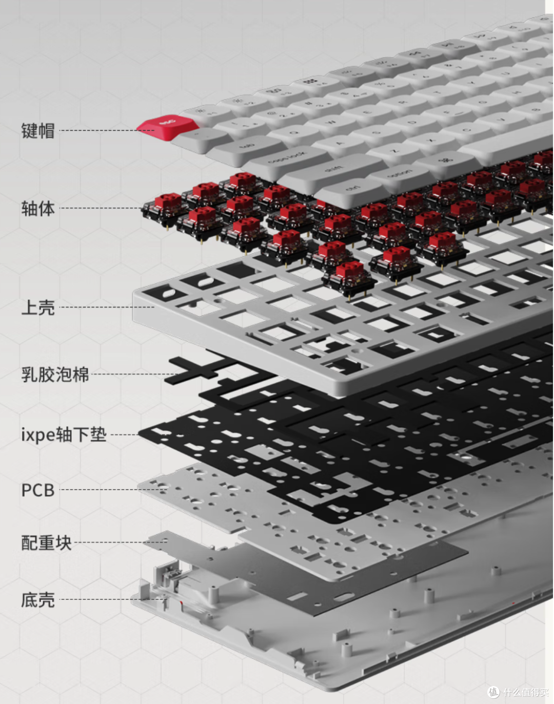 Macmini M4 配件哪家强？外壳/显示/存储/拓展/键盘/线缆一篇搞定