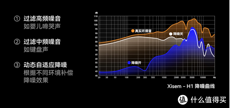 百元价位的高品质降噪蓝牙耳罩式耳机-西圣H1