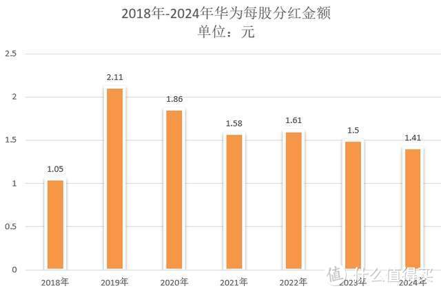 华为分红方案公布：总金额超720亿，人均50万，任正非能分5亿多