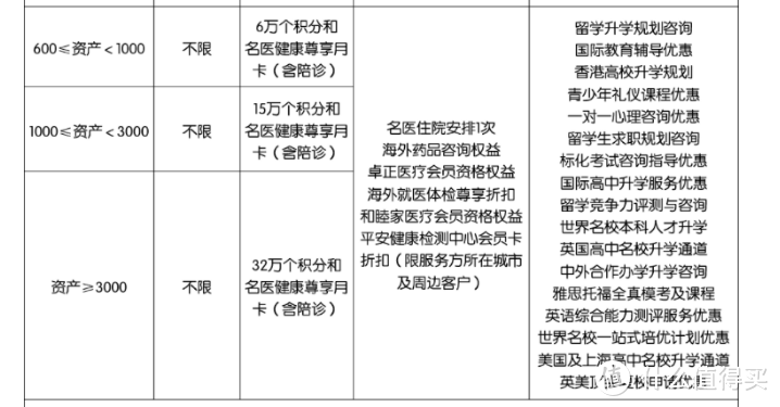 各大行私人银行门槛汇总？奇奇怪怪的知识又增加了