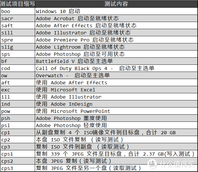 西部数据 SN7100 使用体验