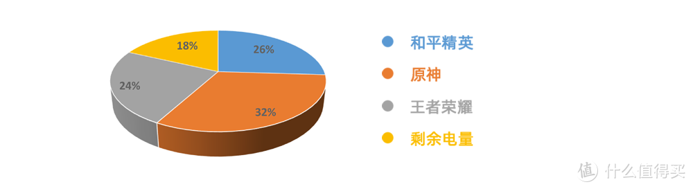 来自一加Ace 5 Pro的深度体验：游戏性、AI体验与拍照效果全解析