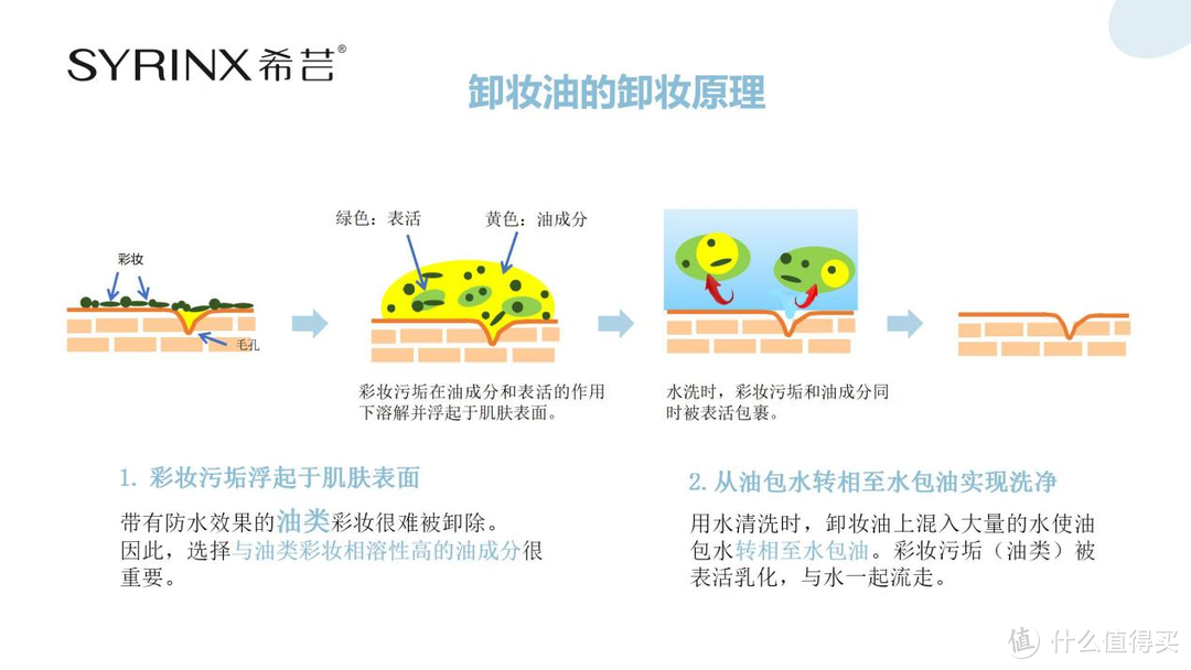 认准这瓶“油”，再不怕护肤白搭！