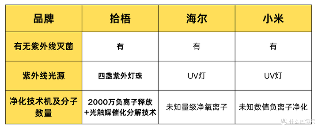 空气净化器品牌排行榜前十名！拾梧、海尔、小米空气净化器怎么样
