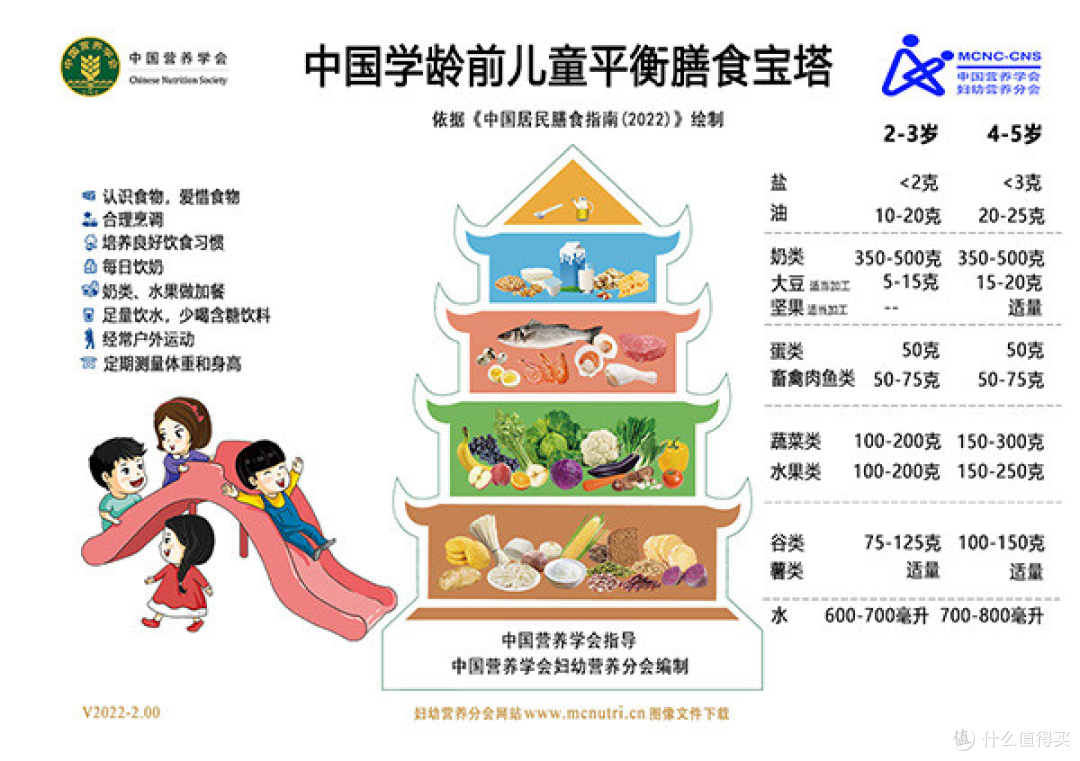 3岁以上 为什么建议选择儿童成长配方奶粉？