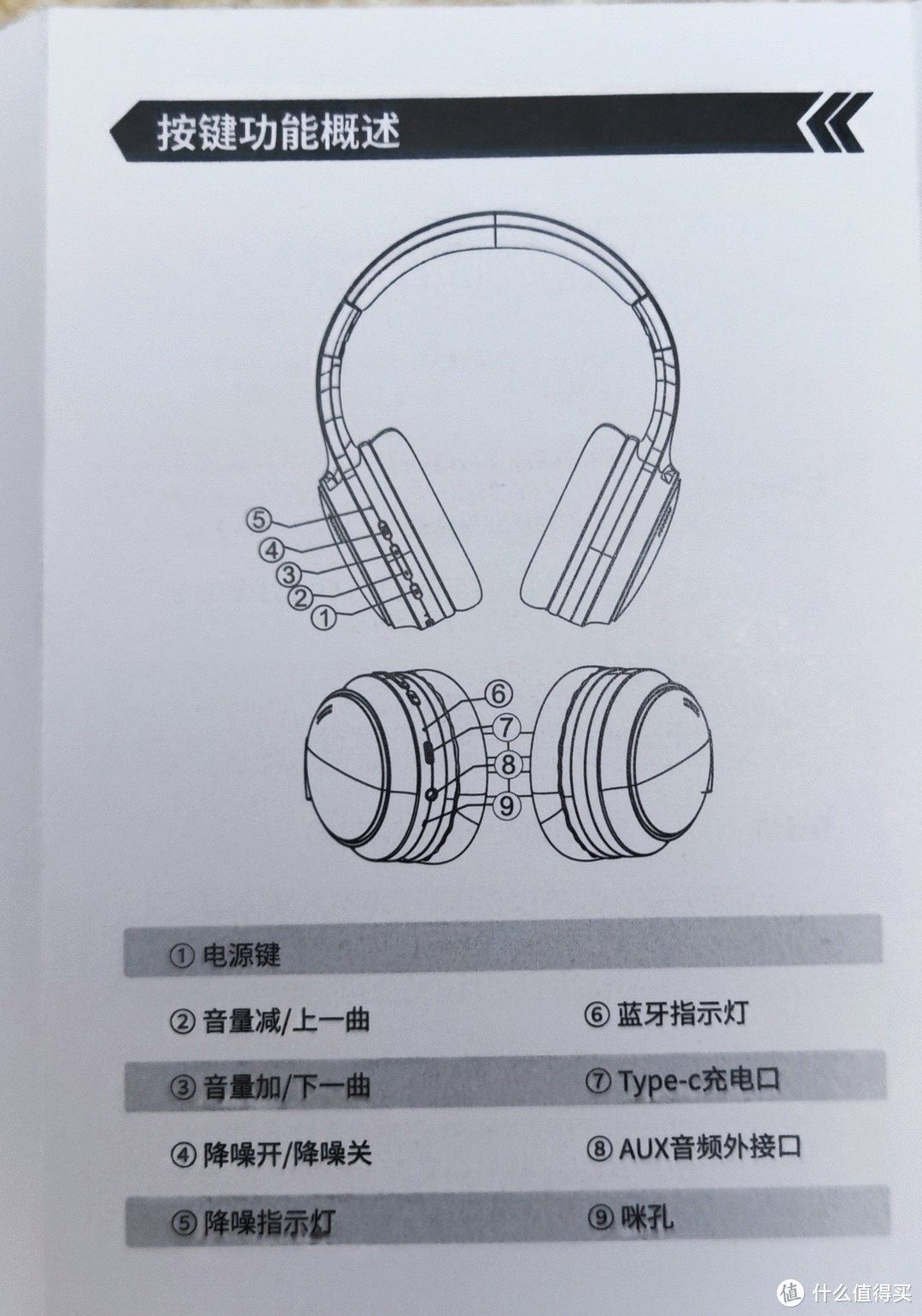 好家伙，主动降噪耳机价格已经卷到百元级了？西圣H1头戴耳机简评