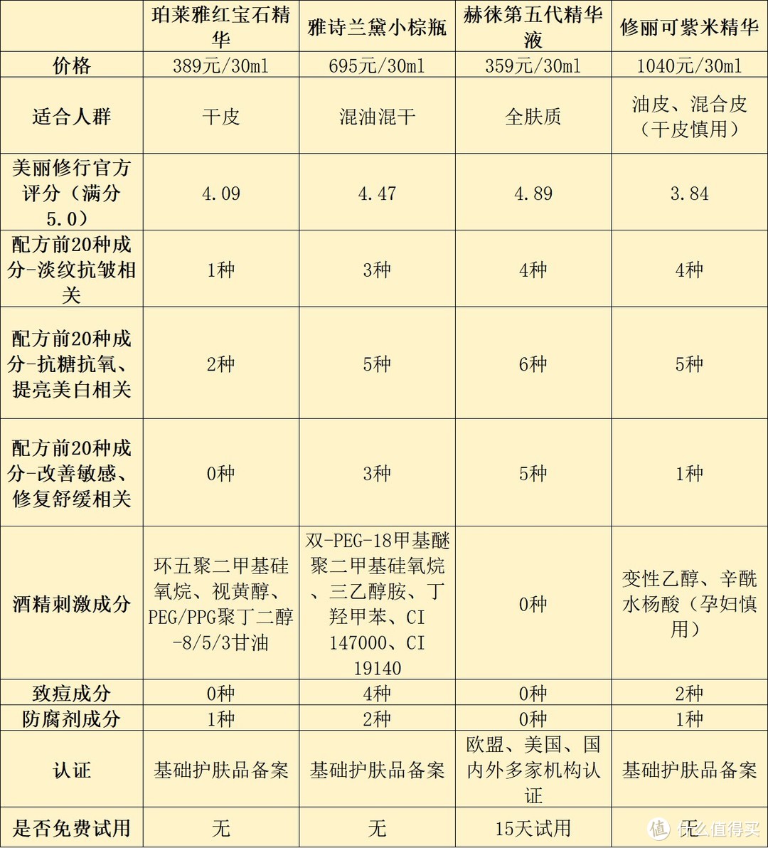 紧致抗皱精华液的副作用有哪些？小心应对智商税雷点！