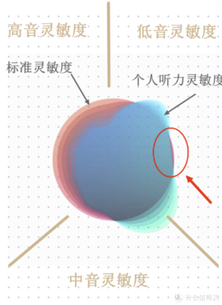 重回立体声美好世界，讯飞智能耳背式助听器Pro新月版使用体验！