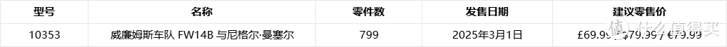 想好买谁了吗？这些乐高2025年新套装即将开放预购！