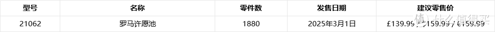 想好买谁了吗？这些乐高2025年新套装即将开放预购！