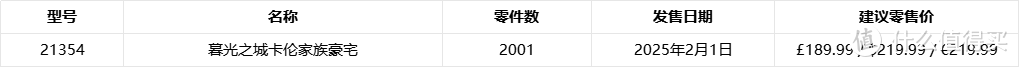 想好买谁了吗？这些乐高2025年新套装即将开放预购！