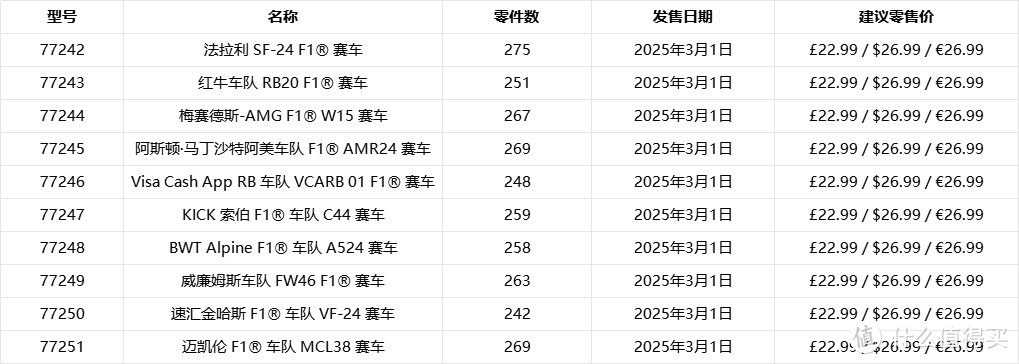 想好买谁了吗？这些乐高2025年新套装即将开放预购！