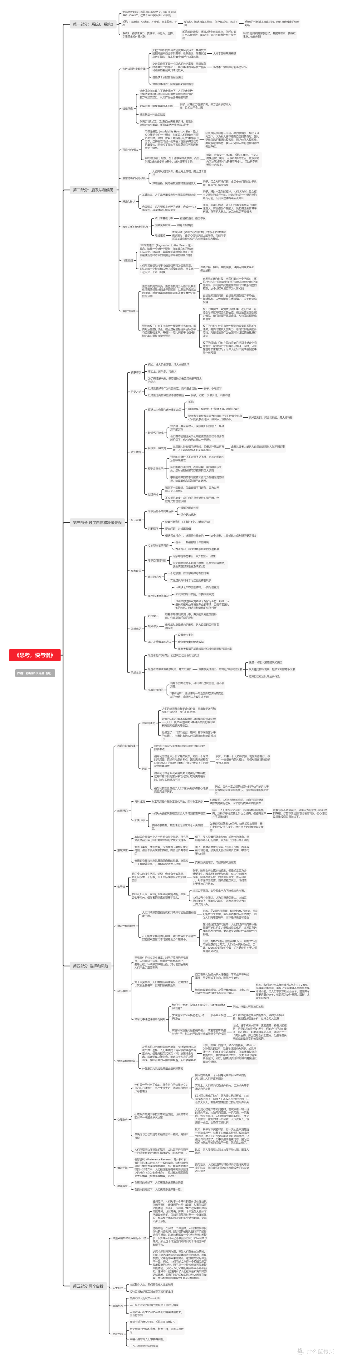 2024年读书回顾（教育篇），大量智慧火花碰撞，启迪思维之光_历史_什么值得买