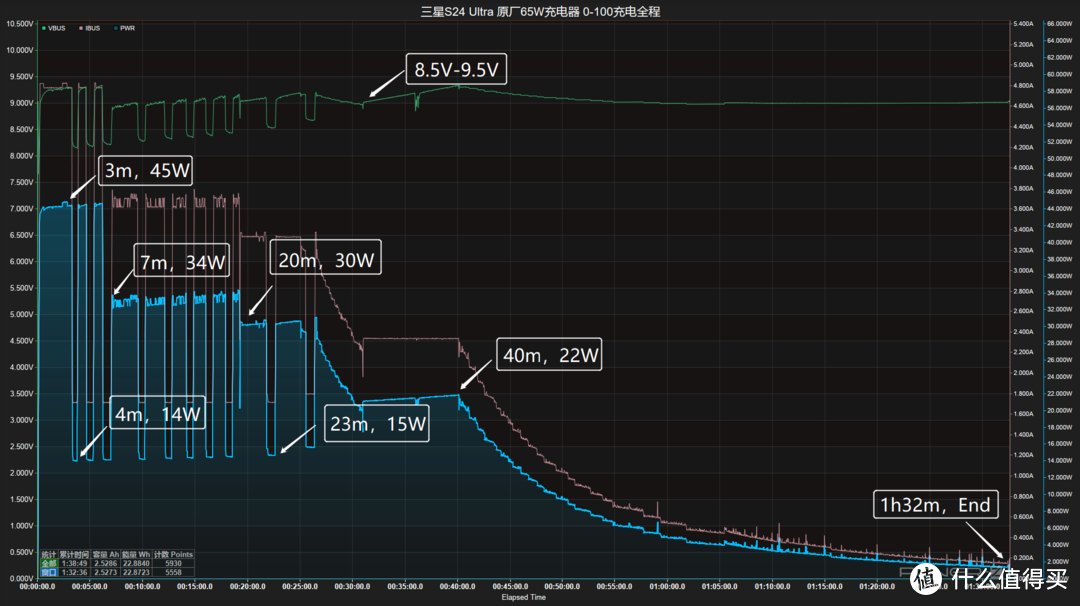 5000mAh+45W PPS，一个半小时充满，三星S24 Ultra 充电全程测试