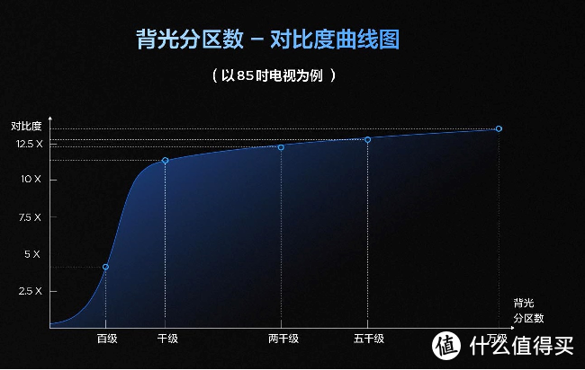 TCL T6L全方位体验 | 复盘买Mini LED电视必须记住这几条铁律！