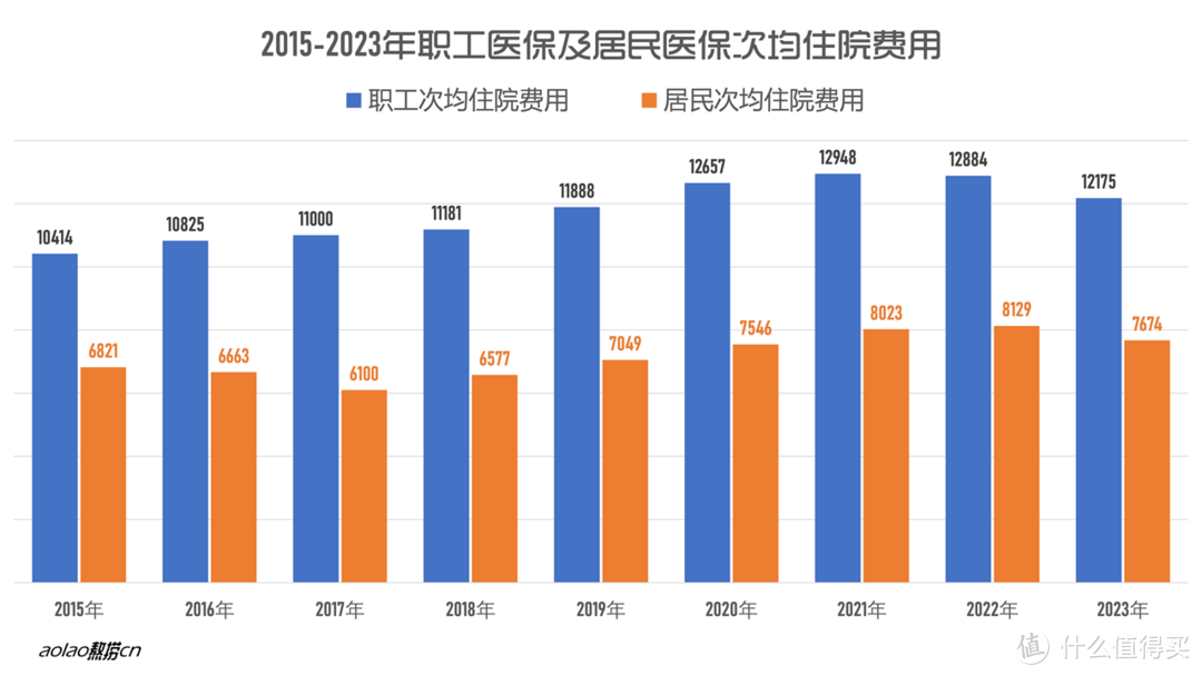 百万医疗险不香了？还有续费的必要吗？看病自由，真是个伪命题