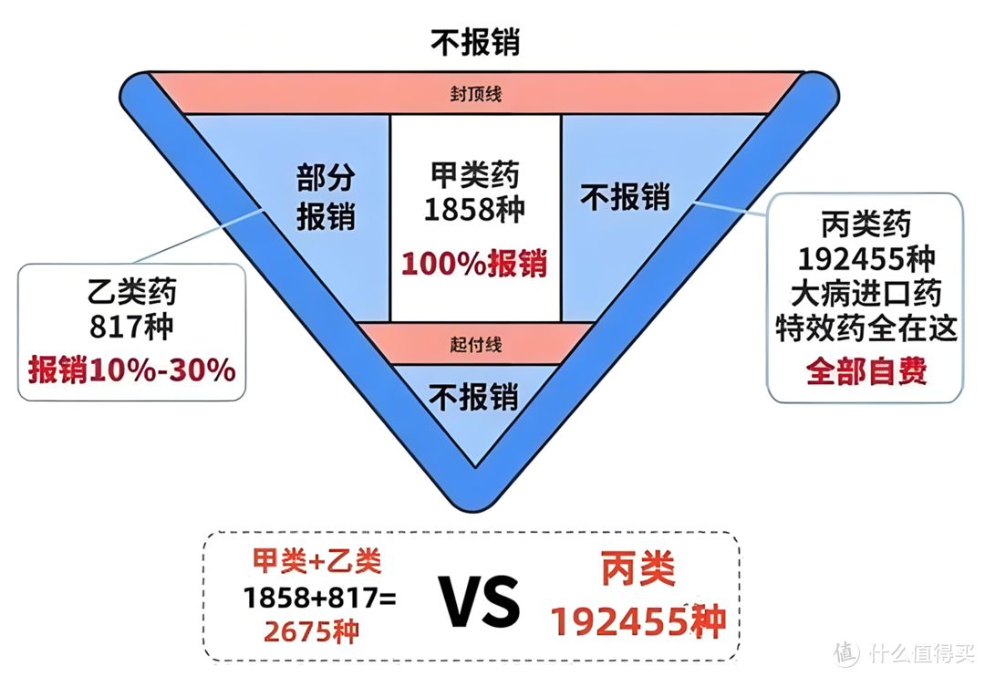 百万医疗险不香了？还有续费的必要吗？看病自由，真是个伪命题