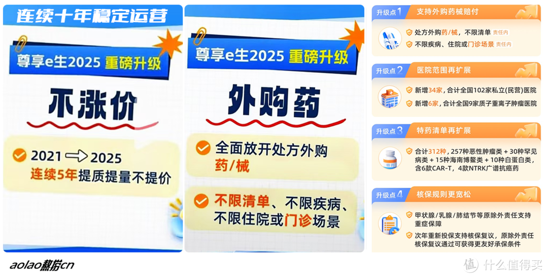 百万医疗险不香了？还有续费的必要吗？看病自由，真是个伪命题