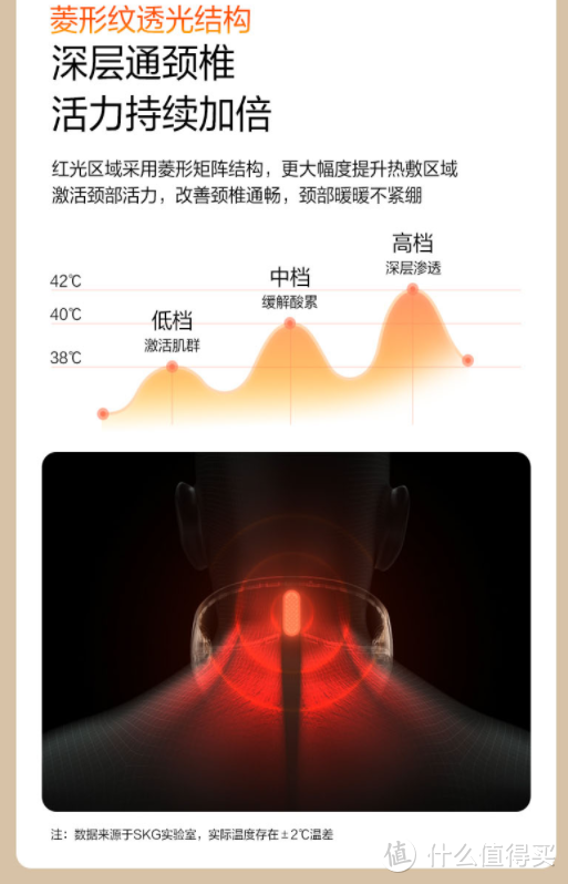 哇！SKG G5系列1代颈椎按摩仪，告别脖子酸痛！