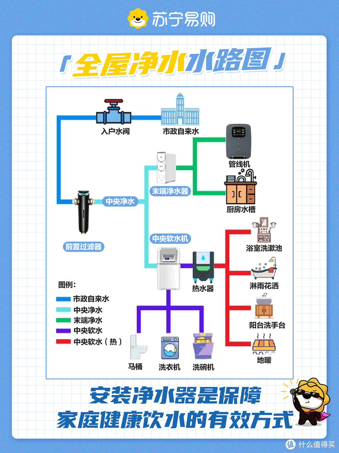 新年焕新，净水器最强选购攻略来啦